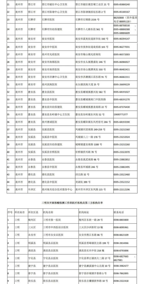 漳州这些医疗机构及第三机构开展核酸检测工作,附名单
