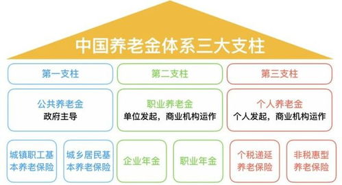 2021年退休,却按2014年工资计算养老金,补发金额何时到位