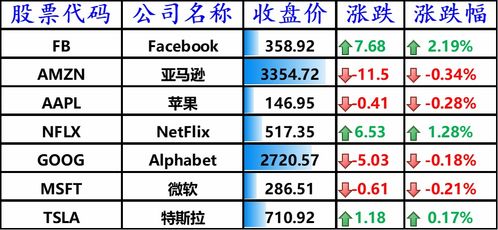 股讯 就业数据远逊预期 靠着滴滴输血Uber盈利11亿美元