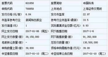 新股欧普康视中500能赚多少钱