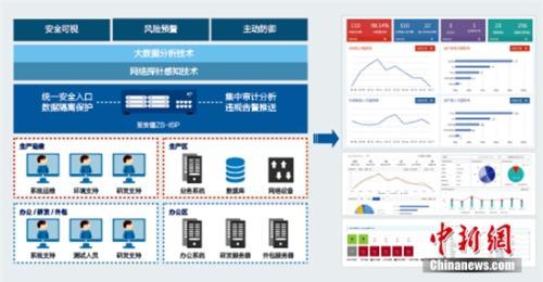 锁定IT信息安全及运营提升 志翔科技推金融行业解决方案 