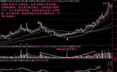 注意 这个形态是教你在出现明显的底部信号时买入股票 建议收藏