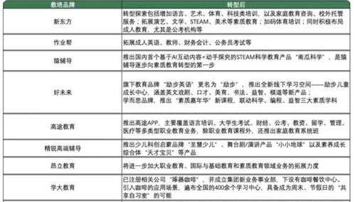 请问我在高中阶段可不可以适当学一些大学知识呢，怎么样(高中可以学什么科目)