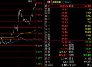 ＜紧急求助＞002213特尔佳今天尾盘拉升，是什么意思？明天该怎样操作？谢谢！