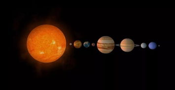 线上占星课程 将行星 星座和宫位糅合一体的深度解读