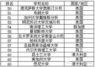 新加坡哪所大学最好 新加坡大学世界排名一览表