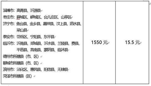 青岛人 月薪不到这个数,单位违法 这些职业平均年薪超10万