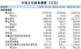 如何区分可赎回优先股与不可赎回优先股