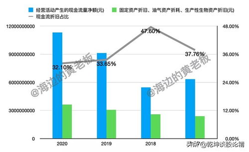 求应收账款周转率公式？是越高越好，还是越低越好？为什么？