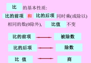 比和除法丶分数有什么关系 比的基本性质是什么 