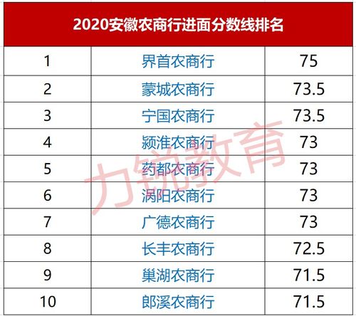 2021安徽农商行社会招聘报考流程提前知晓