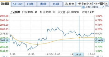 深市股票在收盘前三分钟能买入和卖出吗