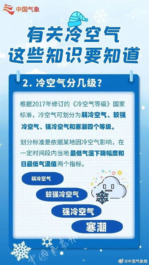 寒潮预警 成都最低气温将跌至4