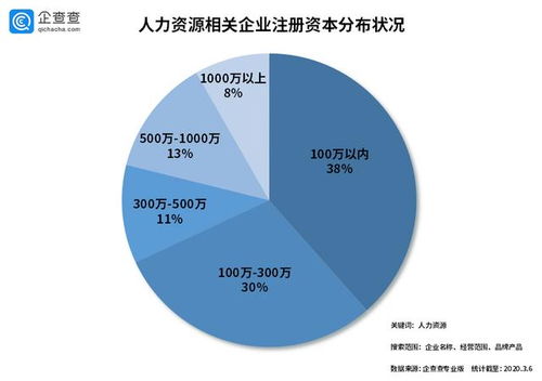 企查查数据 线上面试 云招聘 火爆 人力资源企业新增18万家