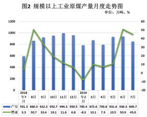 1 7月煤 电 油生产稳中向好