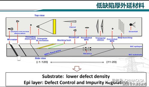 你好，我想请问一下概念外延间的交叉关系属于对称但非传递关系应该怎么理解