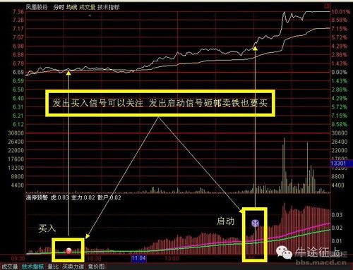 在通达信分时图上,如何加入用户自编指标