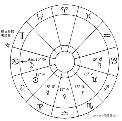 占星秒懂 行星力量与宇宙诞生图