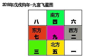 2018年办公室风水,室内住宅风水布局