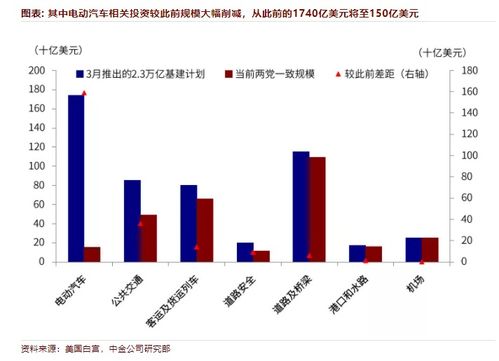 美国能源股再度复兴