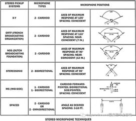 这三种最受欢迎的立体声拾音方法,你知道吗