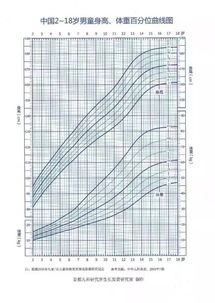 儿保医生教您 如何正确监测和评估孩子的身高与体重生长 