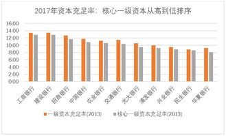 简述提高资本充足率的途径。