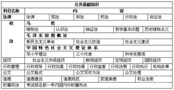 公共基础知识考试的多选题是怎么算分的？漏选给分吗？给多少？