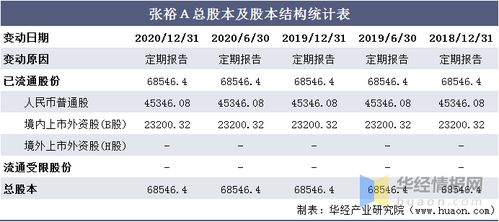 在查看张裕A十大流通股东的时候，其中有许多英文表示的机构，它们是什么性质机构啊？是属于QFII吗？