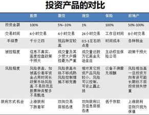 股票赢亏百分比怎么算？