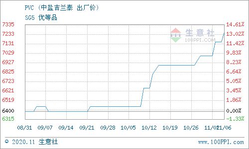 大唐国际与中盐吉兰泰哪个好