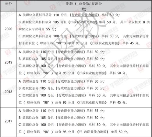 成都职高可以考哪些本科大学