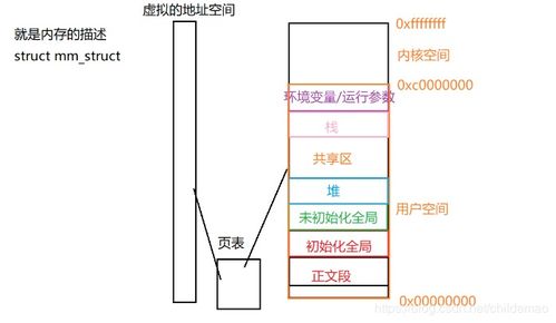 虚拟空间有什么用(虚拟空间运用程序)