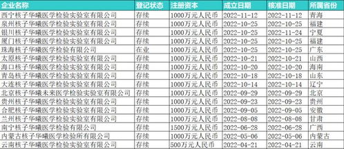 成都核子基因科技有限公司怎么样？