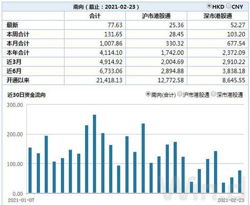 香港 股市印花税是多少