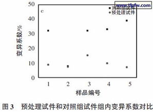 正负变异系数如何比较