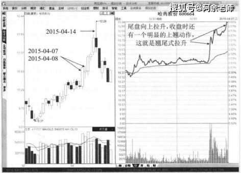 请问下，如果我是亏损状态下，做当日T+0，为什么成本越来越高了而且还是亏损的呢？