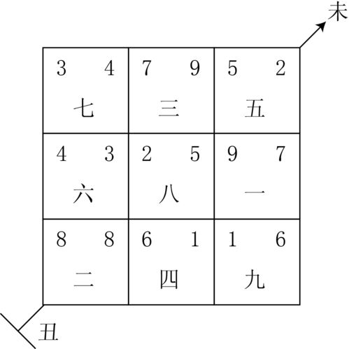 民间大游年翻卦歌诀 八宅派评论和九星配二十四山