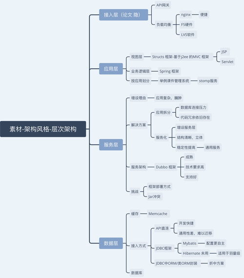 毕业论文中机构设计和结构设计哪个放在前