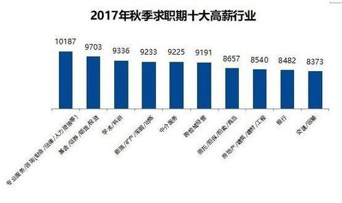 广州平均月薪涨了824元 中介行业成冷门 
