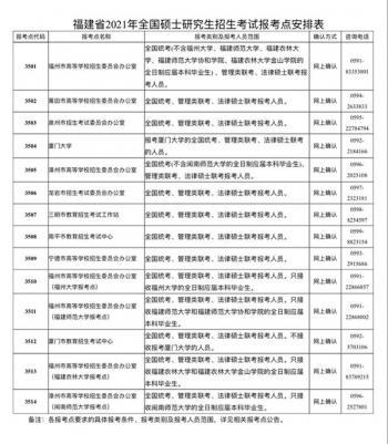 福建2021年全国硕士研究生考试网上预报名即将开始