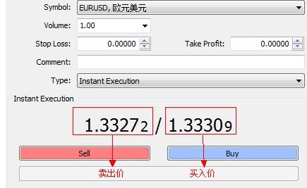 汇率有一个买入价，卖出价是什么意思为什么汇率在直接