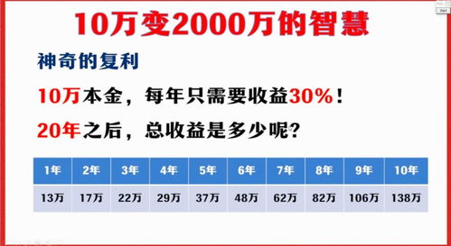 30万一股分红十万，20万能分多少？