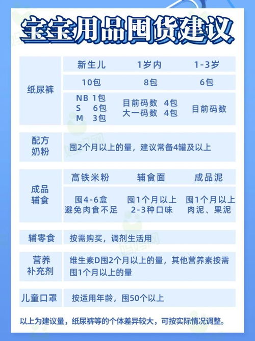 疫情 春节 物流停运,你家里的囤货能吃 用多久 这些得优先囤