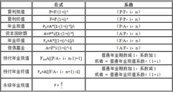 年轻人做养老规划需要的货币的时间价值指标是什么？