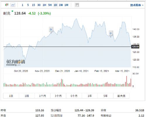 为什么在百度里都查不到阿迪达斯的市值是多少