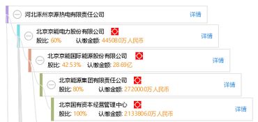 关于航天科技控股集团股份有限公司的工作和待遇问题