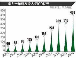 求：在华为研发 8年工作经验 薪水大概多少？