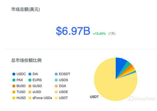 什么是稳定币usdt,24币行一天能挖多少usdt