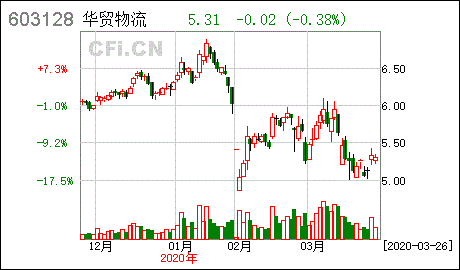 公积金转增股本是什么意思?在股市是利好还是利空?